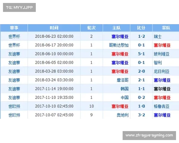 西甲塞尔维亚联赛战绩回顾与各球队分析 西甲塞尔维亚联赛战绩回顾与各球队分析