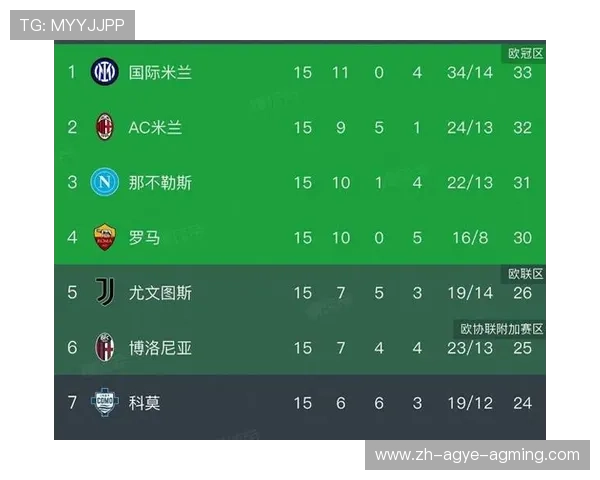 欧冠2016年意甲球队整体表现分析